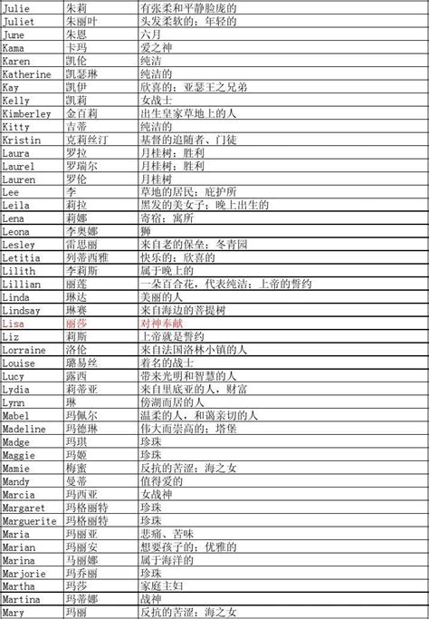 女性英文名大全|【英文名字】精選400+個女生英文名字&意義，找英語。